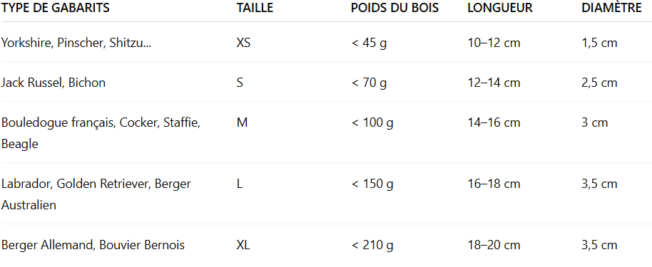 Bois de cerf biseau à mâcher fumé au jambon sans arôme - FABI